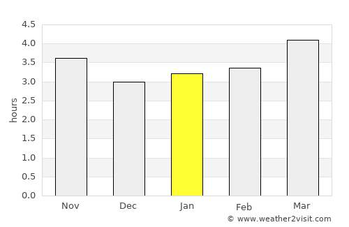 Buynaksk average rain in January
