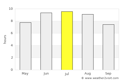 Buynaksk average rain in July