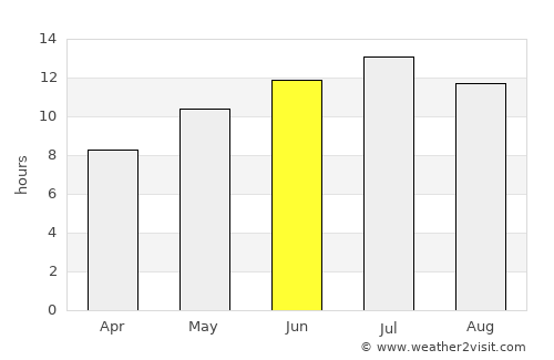 Büyükçavuşlu average rain in June