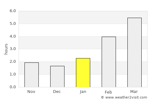 Buzdyak average rain in January