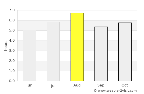 Buzen average rain in August