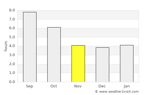 Buzet average rain in November