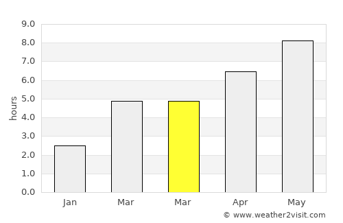 Buzoeşti average rain in March