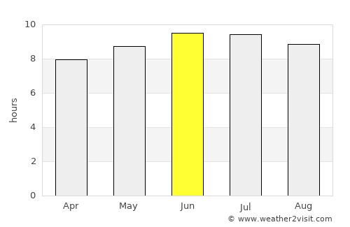 Buzzards Bay average rain in June