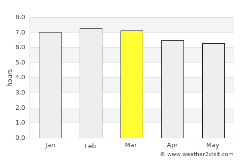 Bwedu average rain in March
