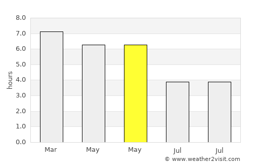 Bwedu average rain in May