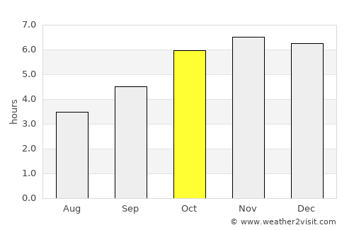 Bwedu average rain in October