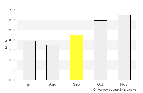 Bwedu average rain in September