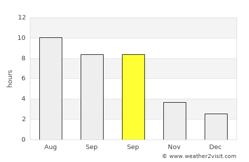 Byala Cherkva average rain in September