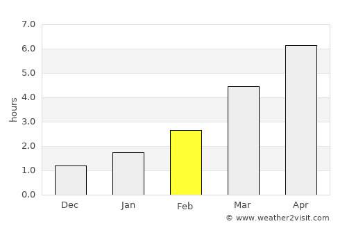 Byaroza average rain in February