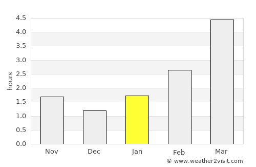 Byaroza average rain in January