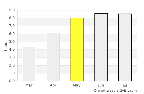Byaroza average rain in May