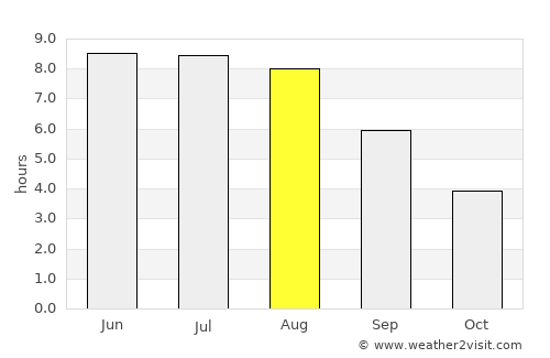 Byelaazyorsk average rain in August