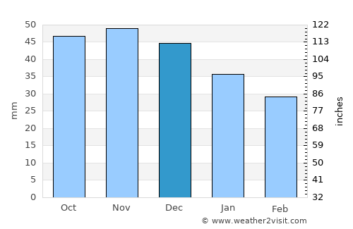 Byerazino average rain in December