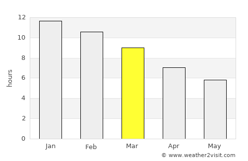 Byford average rain in March
