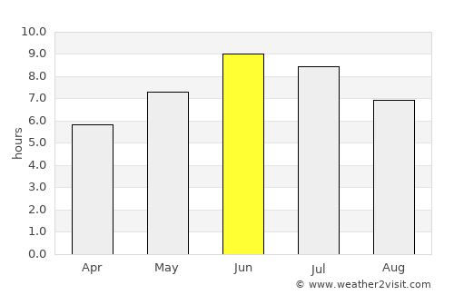 Bygland average rain in June