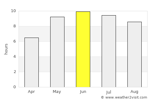 Bykhaw average rain in June
