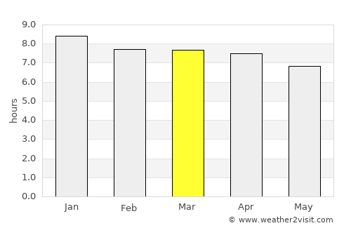 Byron Bay average rain in March