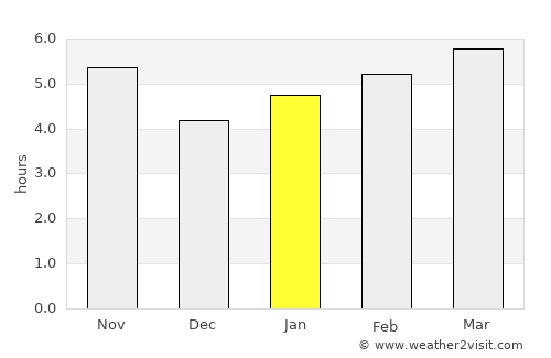 Bystrovka average rain in January