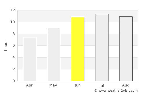 Bystrovka average rain in June