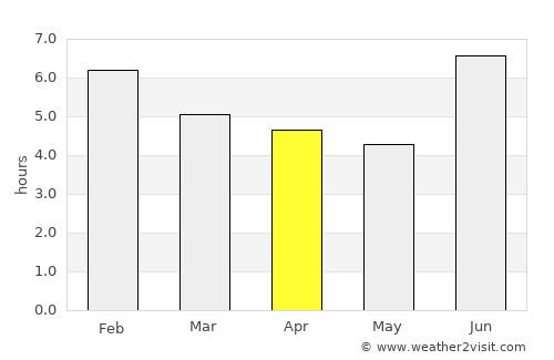 Byumba average rain in April