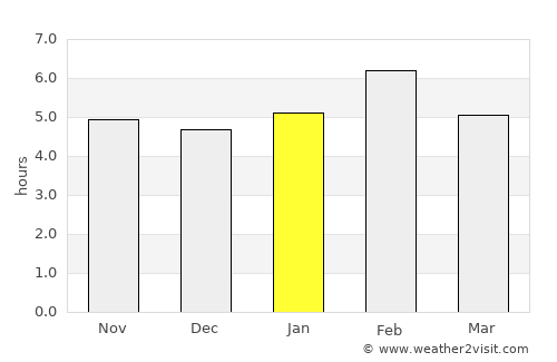 Byumba average rain in January