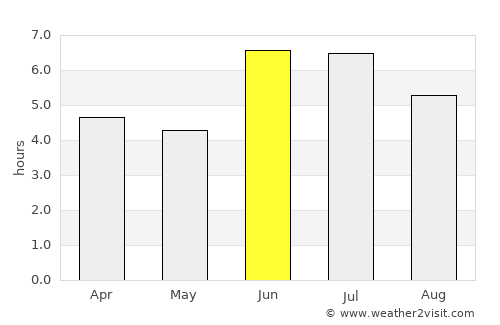 Byumba average rain in June