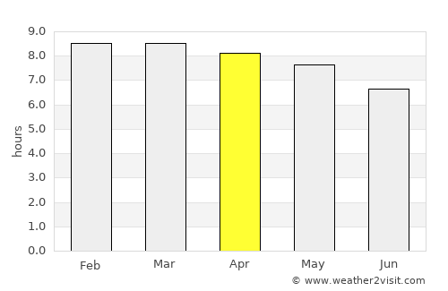 C. Militar Sarabia average rain in April