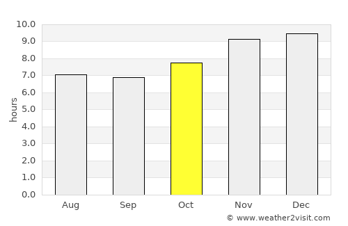 Caacupé average rain in October