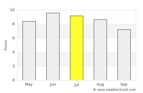 Caála average rain in July