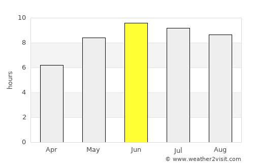 Caála average rain in June