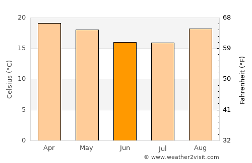 Caála average temperature in June