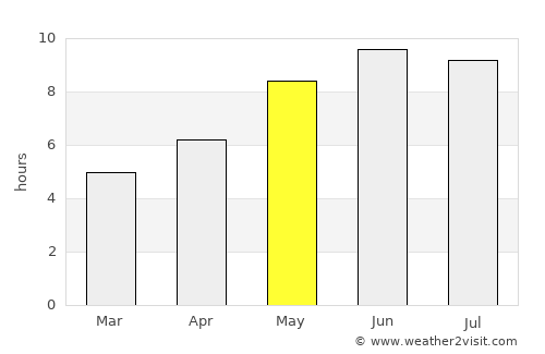 Caála average rain in May