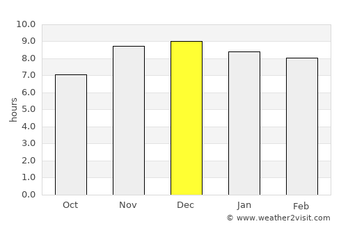 Caazapá average rain in December
