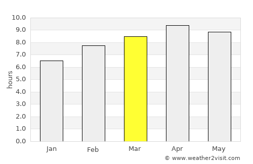 Cabagan average rain in March