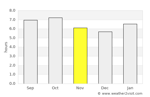 Cabagan average rain in November