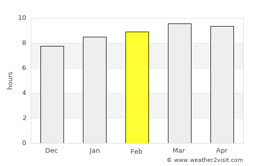 Caban average rain in February