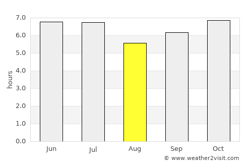 Cabanatuan average rain in August