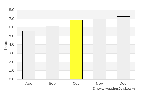Cabanatuan average rain in October