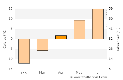 Cabano average temperature in April