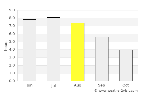 Cabano average rain in August