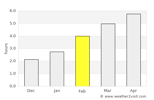 Cabano average rain in February