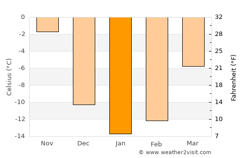 Cabano average temperature in January