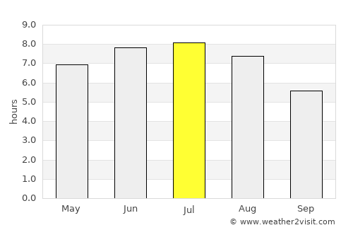 Cabano average rain in July
