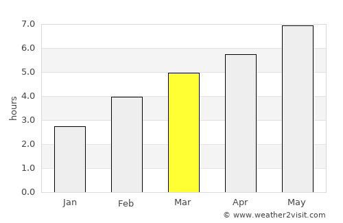 Cabano average rain in March
