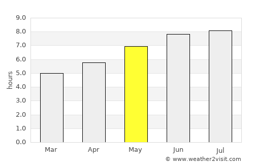 Cabano average rain in May