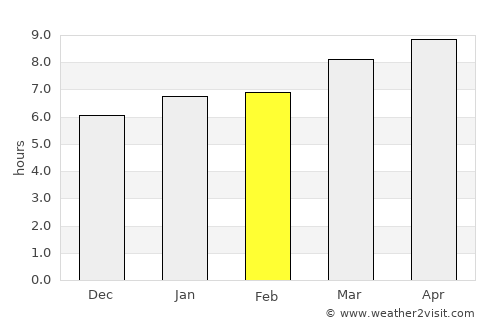 Cabano average rain in February