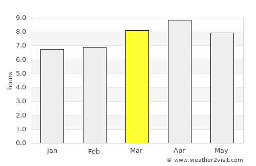 Cabano average rain in March