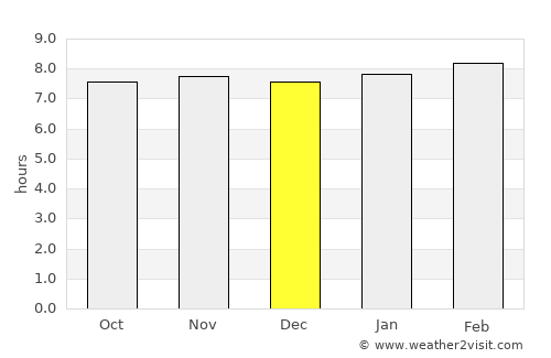Cabaret average rain in December