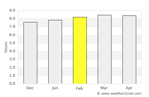 Cabaret average rain in February